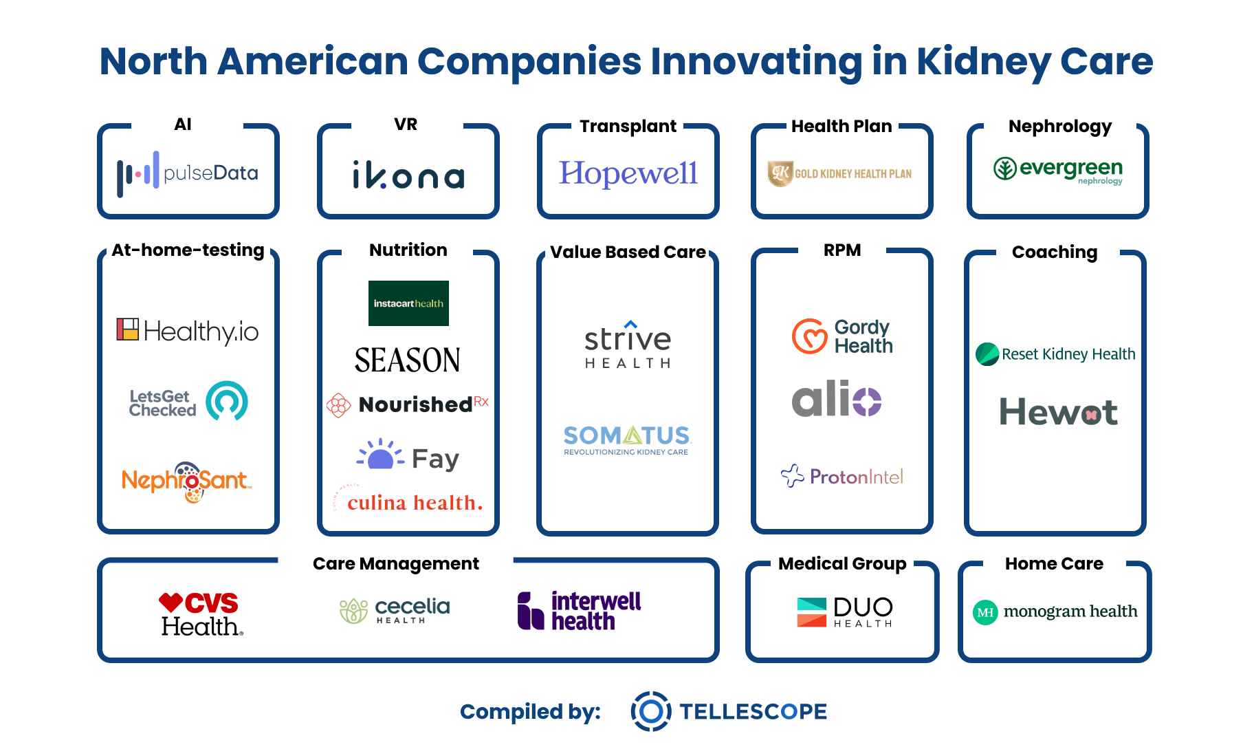 North American Companies Innovating in Kidney Care image